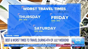 The best times to travel over July Fourth weekend | Morning in America