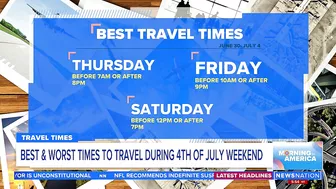 The best times to travel over July Fourth weekend | Morning in America