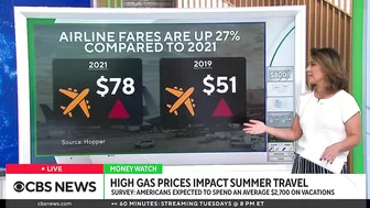 How inflation and high gas prices are impacting summer travel