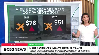 How inflation and high gas prices are impacting summer travel