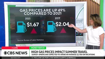 How inflation and high gas prices are impacting summer travel