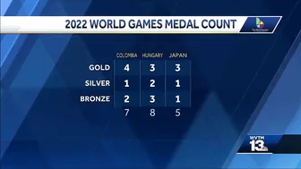 The World Games 2022: Wrapping up the first day of competition