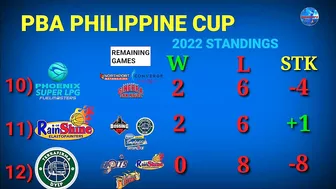 PBA update today | Standings | Games Schedule July 13 to July 22 | Philippine Cup 2022