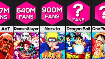 Comparison: Biggest Anime Fandom