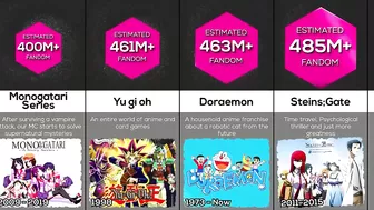 Comparison: Biggest Anime Fandom