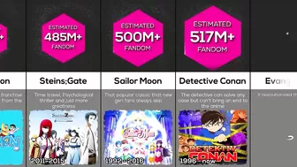 Comparison: Biggest Anime Fandom