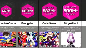 Comparison: Biggest Anime Fandom