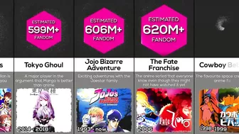 Comparison: Biggest Anime Fandom