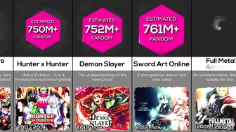 Comparison: Biggest Anime Fandom