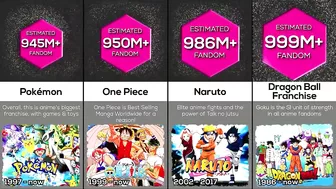 Comparison: Biggest Anime Fandom