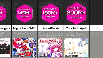 Comparison: Biggest Anime Fandom