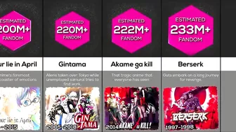 Comparison: Biggest Anime Fandom