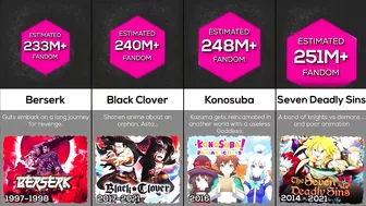 Comparison: Biggest Anime Fandom