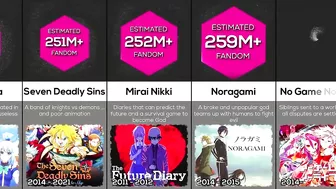 Comparison: Biggest Anime Fandom