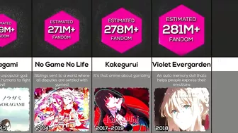 Comparison: Biggest Anime Fandom