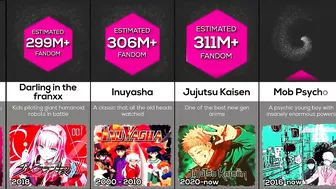 Comparison: Biggest Anime Fandom