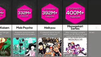 Comparison: Biggest Anime Fandom