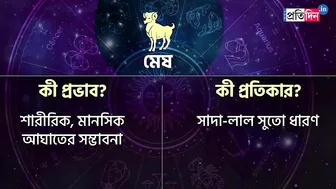 Angarak Yoga 2022: Rahu and Mars will be closer, make harmful impact to some rashi