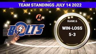 PBA STANDINGS TODAY as of JULY 14, 2022 | GAME RESULTS TODAY | PBA GAMES SCHEDULE JULY 15, 2022