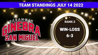 PBA STANDINGS TODAY as of JULY 14, 2022 | GAME RESULTS TODAY | PBA GAMES SCHEDULE JULY 15, 2022