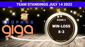 PBA STANDINGS TODAY as of JULY 14, 2022 | GAME RESULTS TODAY | PBA GAMES SCHEDULE JULY 15, 2022