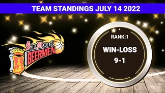 PBA STANDINGS TODAY as of JULY 14, 2022 | GAME RESULTS TODAY | PBA GAMES SCHEDULE JULY 15, 2022