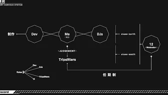 私がInstagramからDiscordに移動した理由