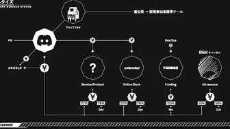 私がInstagramからDiscordに移動した理由