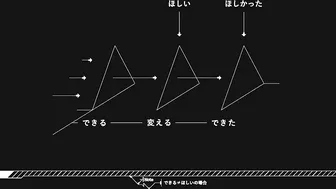 私がInstagramからDiscordに移動した理由