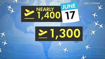 Travel turbulence may finally be easing up