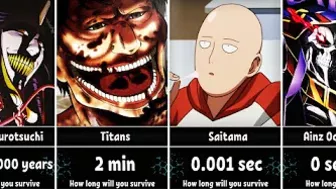 How Long Could You Survive Against Anime Characters