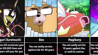 How Long Could You Survive Against Anime Characters