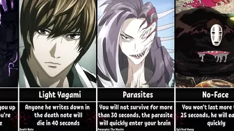 How Long Could You Survive Against Anime Characters