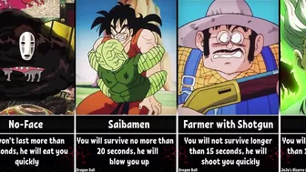 How Long Could You Survive Against Anime Characters