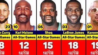 Players who have played the most All-Star Games