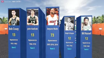 Players who have played the most All-Star Games