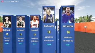 Players who have played the most All-Star Games