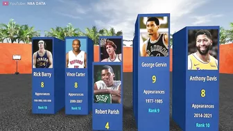 Players who have played the most All-Star Games