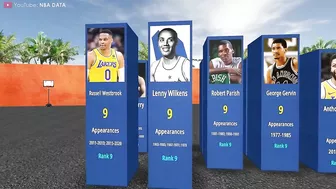 Players who have played the most All-Star Games