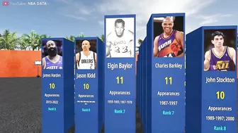 Players who have played the most All-Star Games