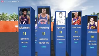 Players who have played the most All-Star Games