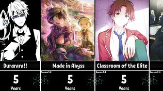 The Longest Breaks Between Anime Seasons