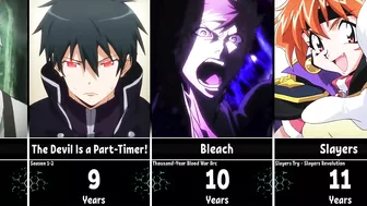 The Longest Breaks Between Anime Seasons