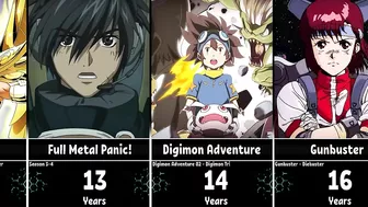 The Longest Breaks Between Anime Seasons