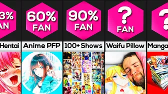 Are You a True Anime Fan?