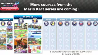 Mario Kart 8 Deluxe — Booster Course Pass - Wave 2 Release Date - Nintendo Switch