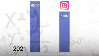 Is Instagram becoming a clone of TikTok?