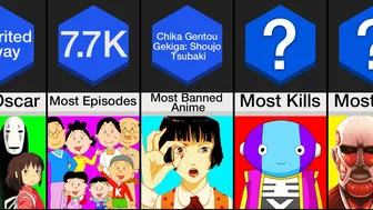 Comparison: Anime World Records