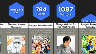 Comparison: Anime World Records