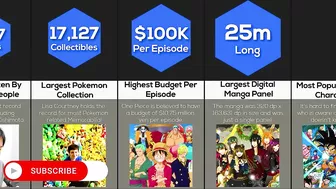 Comparison: Anime World Records